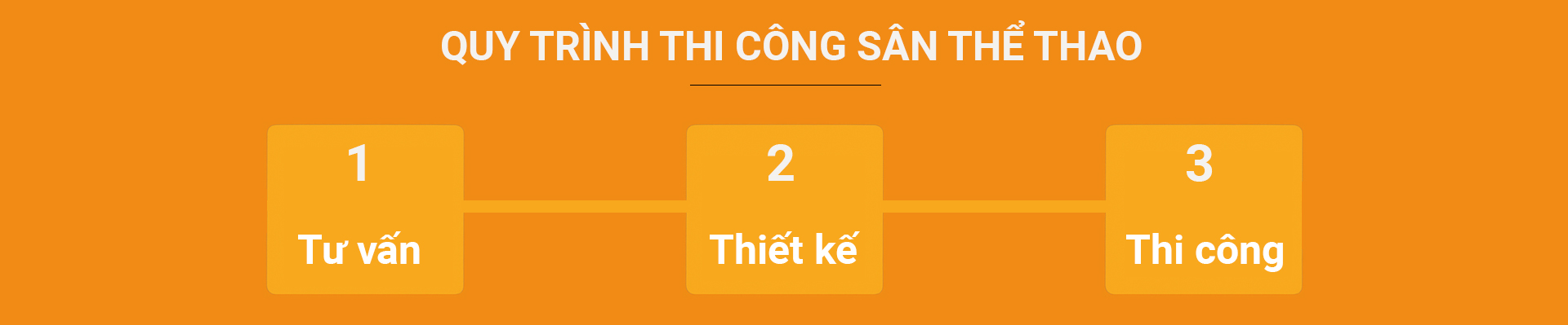 Hình thể hiện 3 bước quy trình thi công sân thể thao tại Cm Sport
